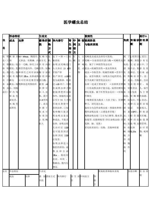 寄生虫总结