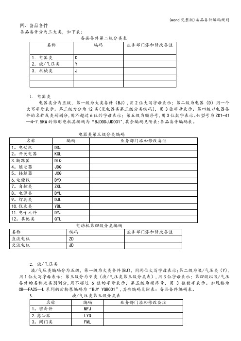 (word完整版)备品备件编码规则