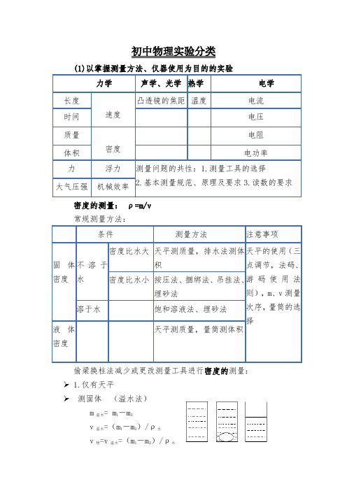 中考必备★ 初中物理实验分类