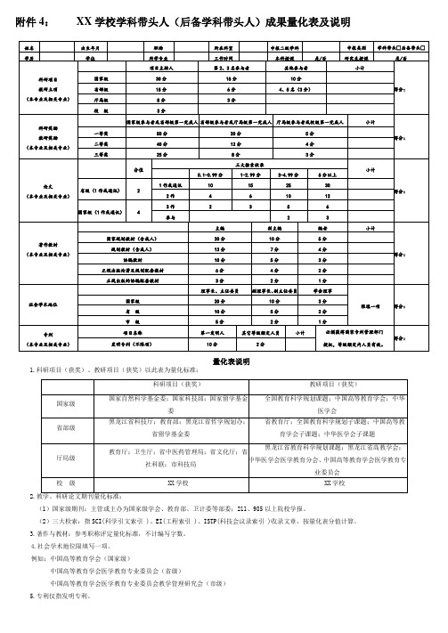 学科带头人( 后备学科带头人)成果量化表及说明