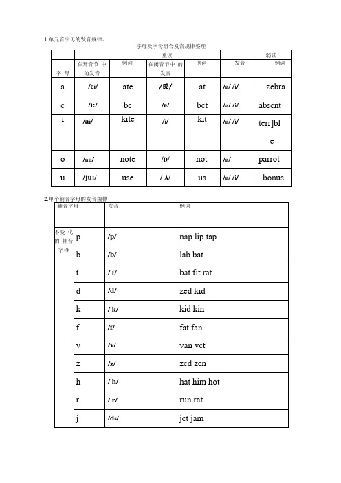 字母和字母组合发音规律整理