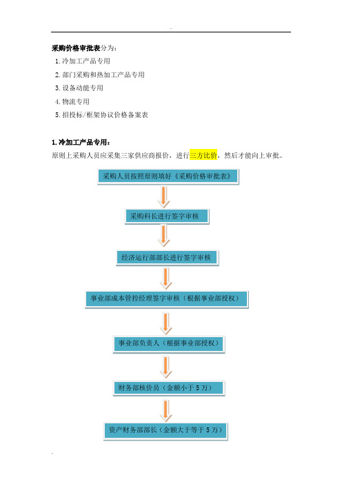 现行核价基本流程及相应附件