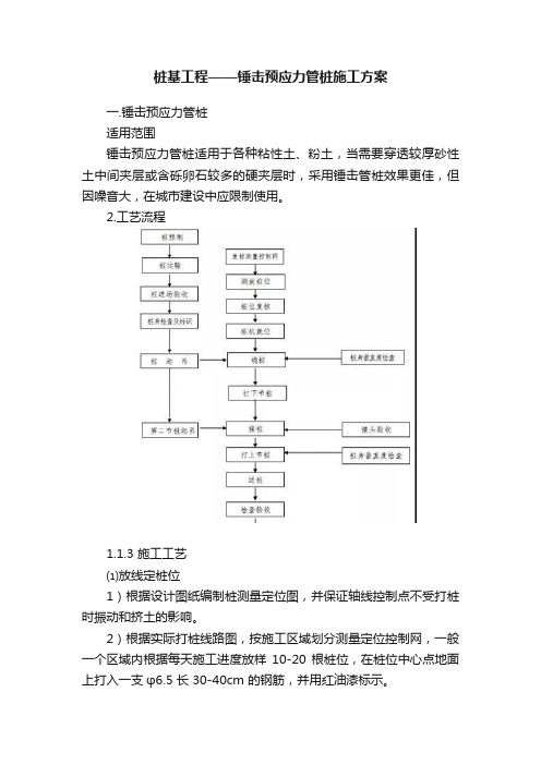 桩基工程——锤击预应力管桩施工方案