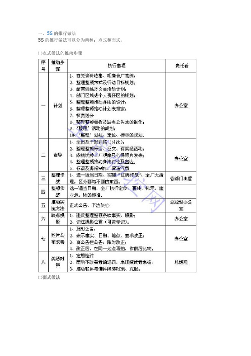 5S的推行做法和步骤