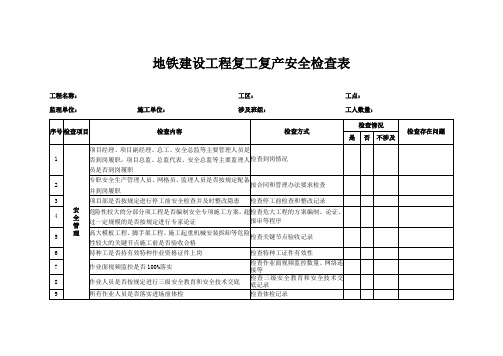 XX建设工程复工复产安全检查表