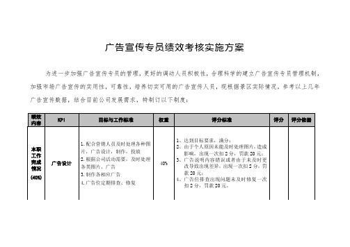 广告宣传专员绩效考核实施表