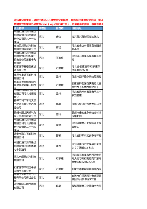 2020新版河北省天然气工商企业公司名录名单黄页联系方式大全1571家