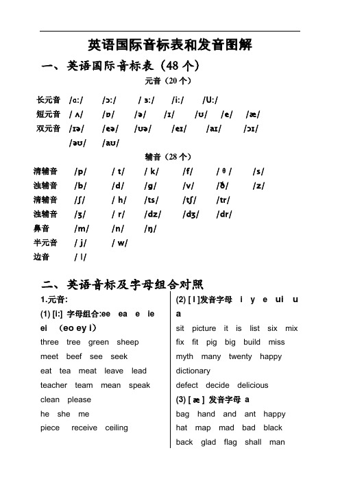 英语国际音标表和发音现用图解