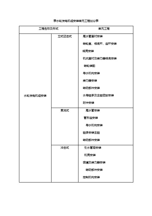 水轮机安装质量评定标准SL636-XXXX