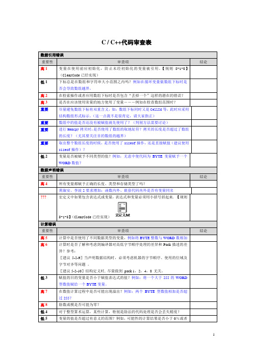 代码检查单