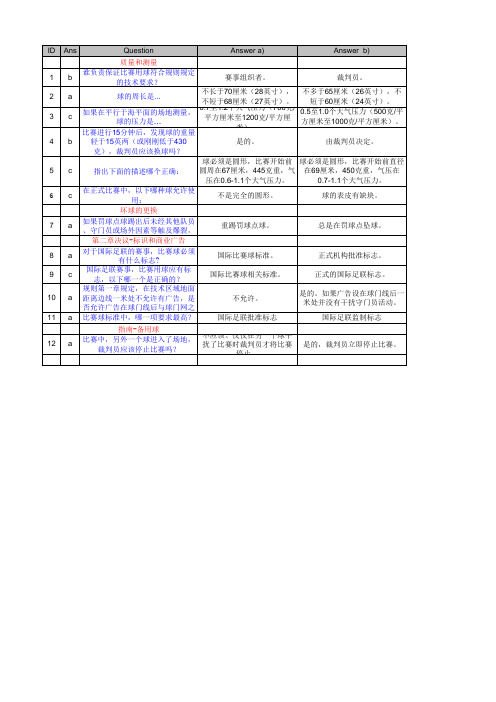 law 2 2013年中国足协足球裁判规则理论机考题库