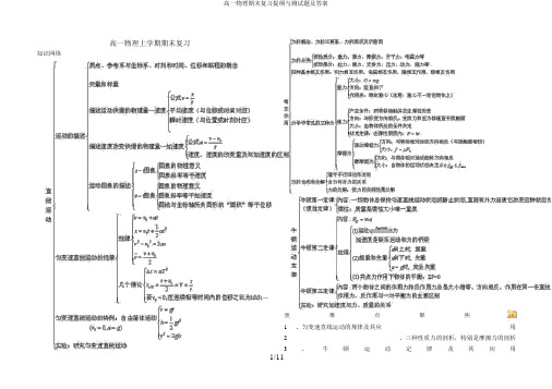 高一物理期末复习提纲与测试题及答案