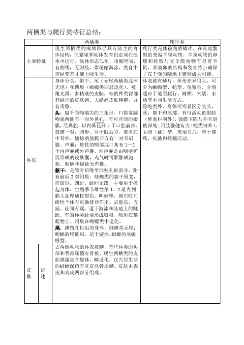 两栖类与爬行类特征总结