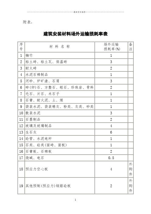 常用建筑材料重量损耗率参考表精编版