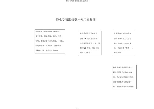 物业专项维修资金使用流程图