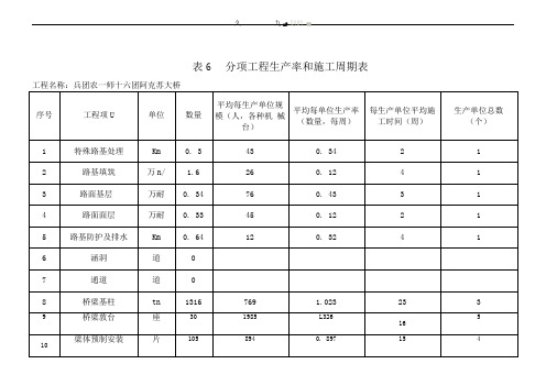 分项工程生产率和施工周期表(新)