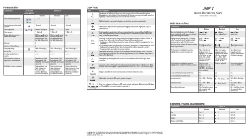 Quick Reference Card