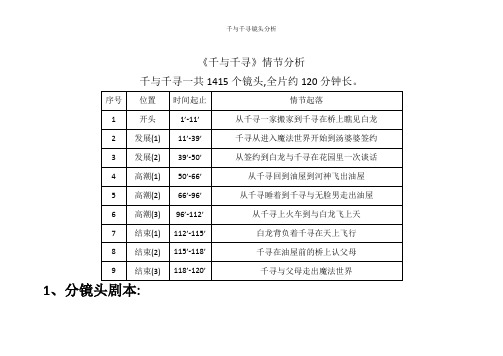 千与千寻镜头分析