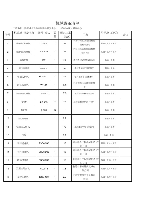 机械设备清单(完整版)...docx