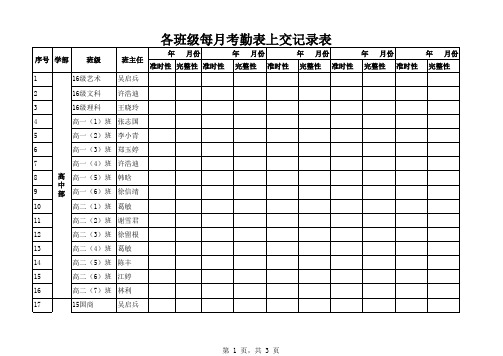 各班级每月考勤表上交记录