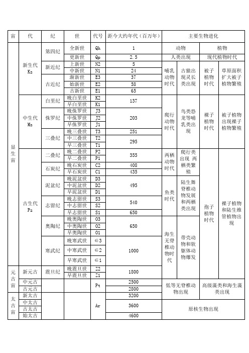 地质年代表