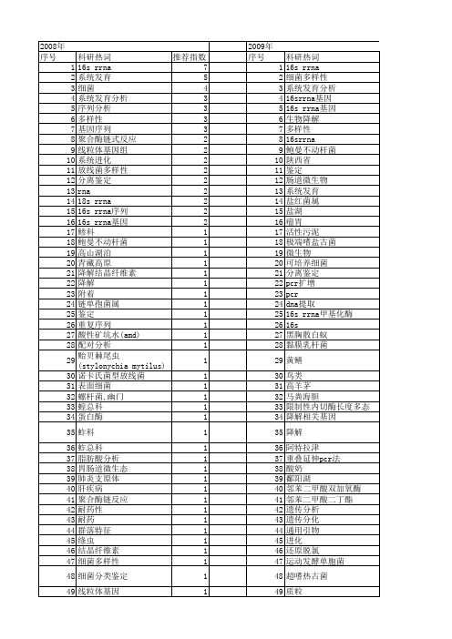 【国家自然科学基金】_16s rrna基因_期刊发文热词逐年推荐_20140730