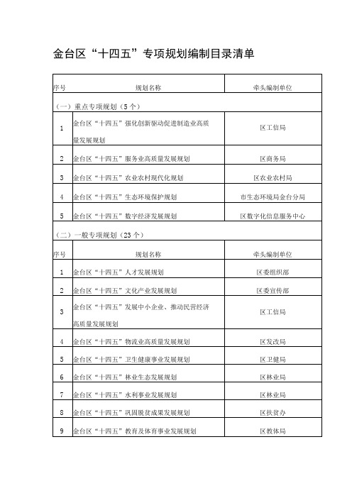 金台区十四五专项规划编制目录清单