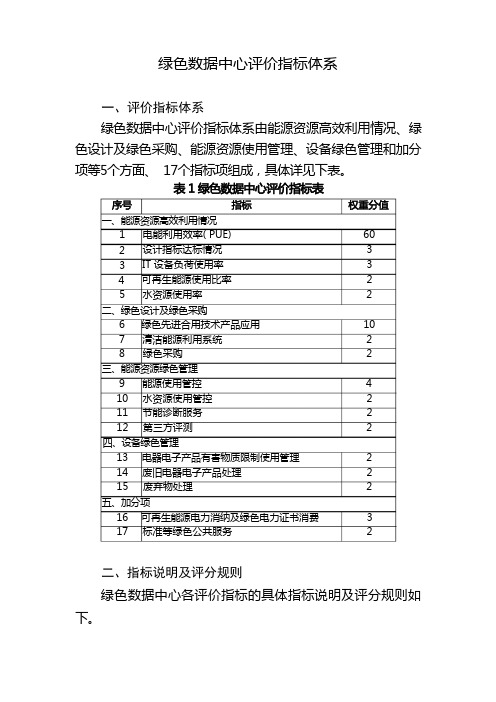 绿色数据中心评价指标体系