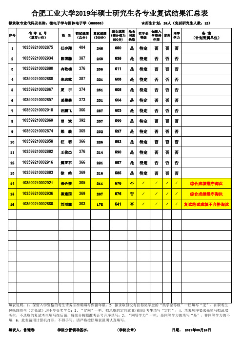 微电子学与固体电子学