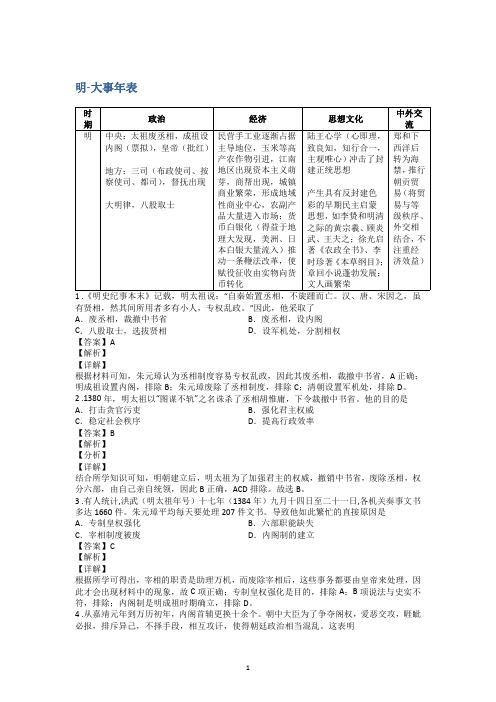 高中【历史】：中国古代大事-明代大事年表