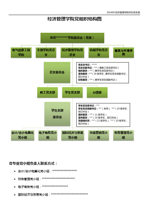 经济管理学院党组织结构图