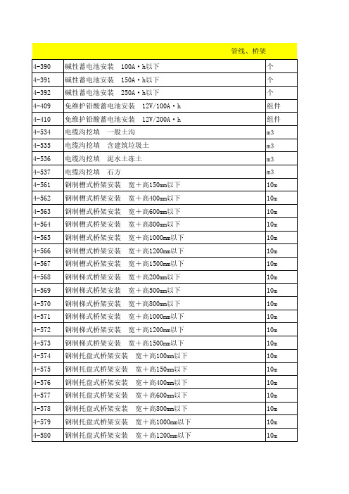 智能化2010定额