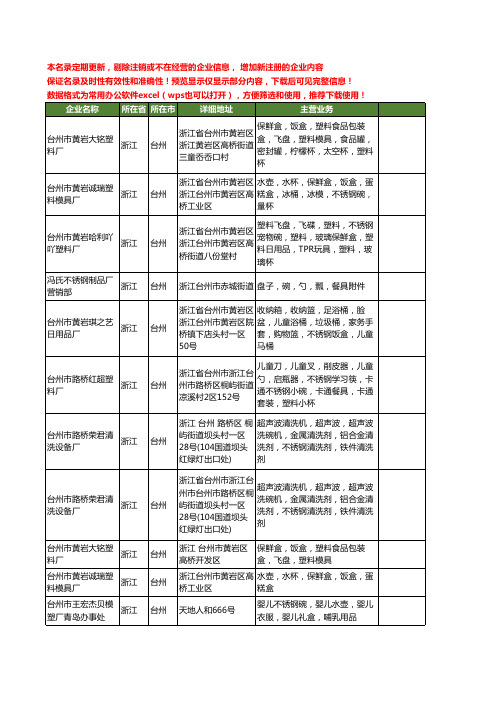 新版浙江省台州不锈钢碗工商企业公司商家名录名单联系方式大全24家