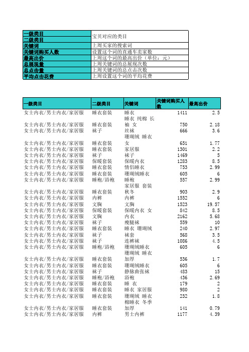 淘宝直通车关键词热表-女士内衣 男士内衣 家居服