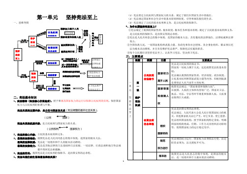 人教版八年级下册道德与法治知识梳理