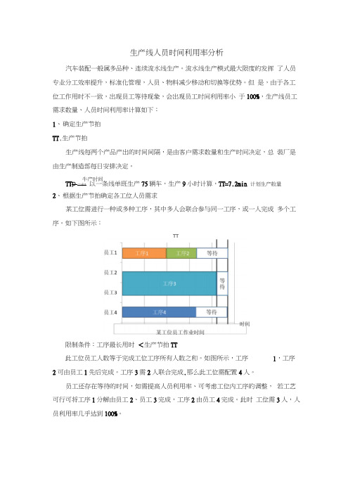 生产线人员时间利用率分析