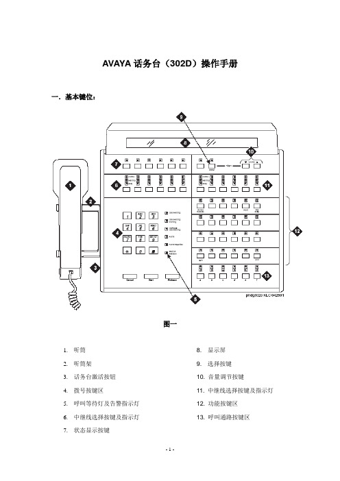 话务台操作手册