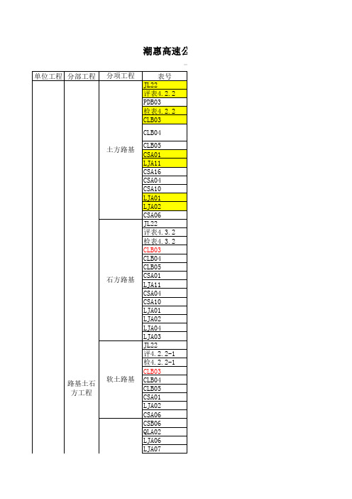 高速公路施工资料排序表(资料表格)