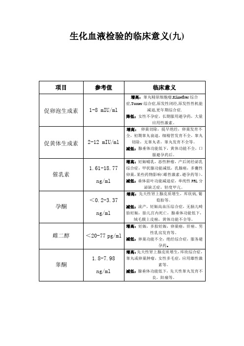 性激素6项检验的临床意义