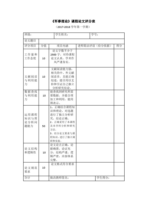 军事理论评分标准