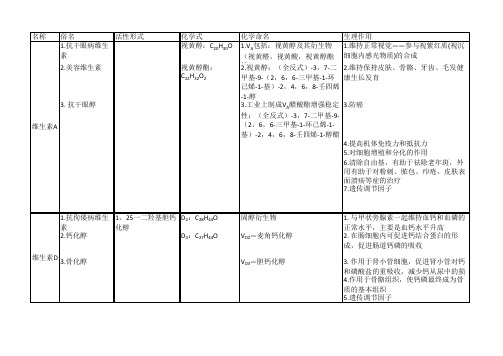 维生素全资料