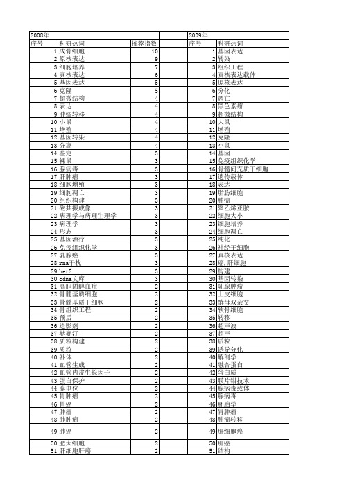 【国家自然科学基金】_细胞大小_基金支持热词逐年推荐_【万方软件创新助手】_20140730