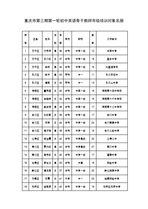 重庆市第三期第一轮初中英语骨干教师市级培训对象名册资料