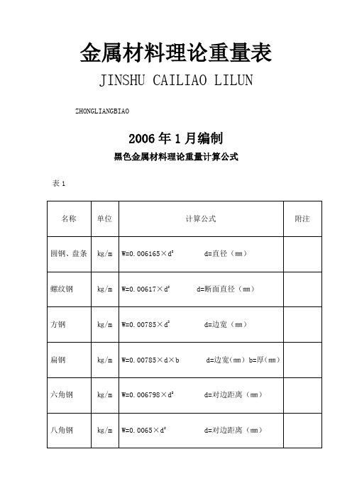 五金手册查询表 