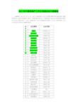 2011年中国房地产上市公司综合实力榜解读1