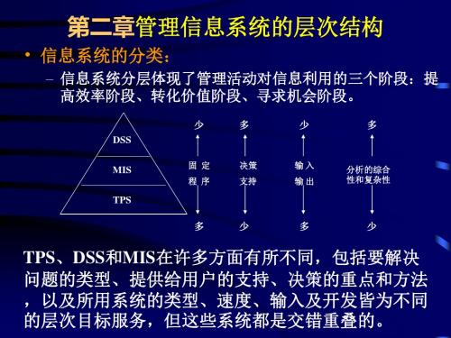 管理信息系统的层次结构