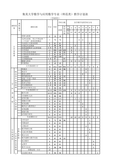 集美大学数学与应用数学专业(师范类)教学计划表