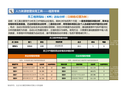 员工绩效指标(KPI)达标分析表(以销售经理为例)