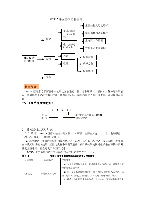 M7130磨床