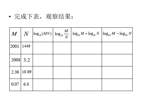 高一数学对数的概念及运算2(PPT)3-3